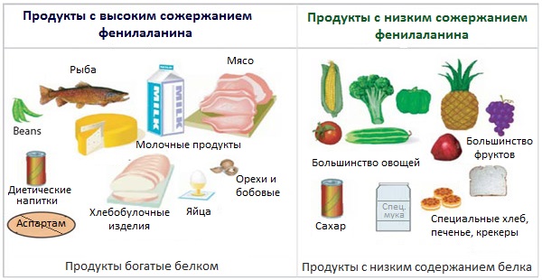 фенилаланин