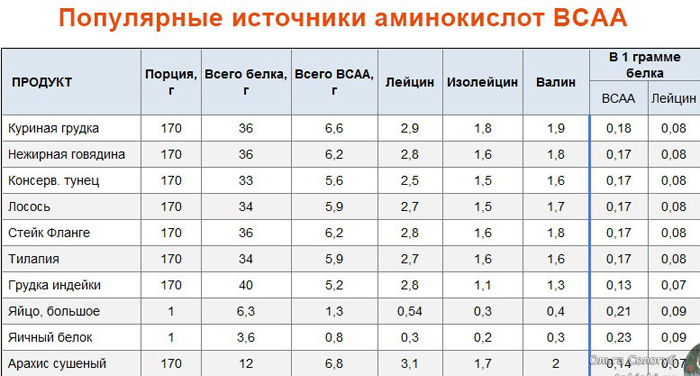 для чего нужны аминокислоты при тренировках